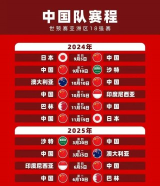 国足亚洲排名多少(国足亚洲排名多少名)