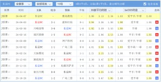 每日足球赛事(每日足球赛事推荐)