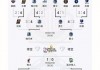 nba季后赛对阵顺序图(nba季后赛对阵顺序图表)