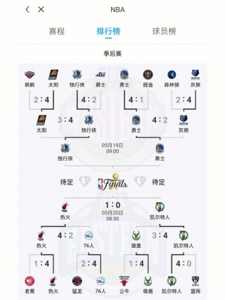 nba季后赛对阵顺序图(nba季后赛对阵顺序图表)