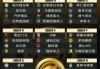 拜仁vs恒大世俱杯(恒大拜仁阵容)