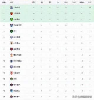 中超积分榜射手榜(中超积分榜完整版2020)
