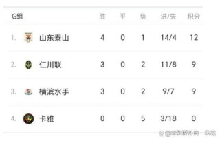山东泰山亚冠小组赛赛程(山东泰山2021亚冠资格)