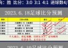 今日足球预测推荐(今日足球预测推荐免费本菲卡对马赛)