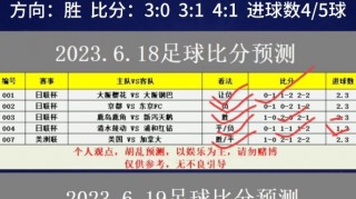 今日足球预测推荐(今日足球预测推荐免费本菲卡对马赛)