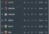 最新意甲积分榜排名(最新意甲积分榜排名表格)