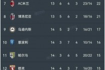 最新意甲积分榜排名(最新意甲积分榜排名表格)