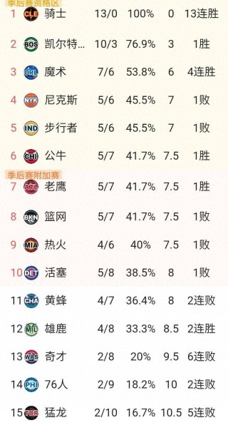 现役nba最强十人(现役nba最强十人阵容)