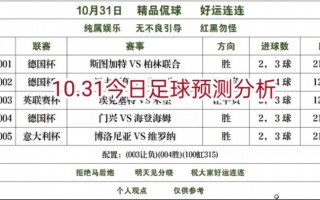 今日足球比分预测推出(今日足球比赛结果查询及时比分)
