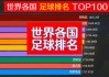 世界足球国家队排名榜(世界足球国家队排名榜最新)