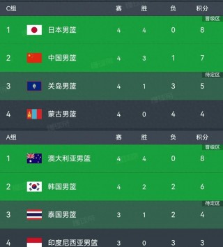 男篮亚洲杯2022赛程表时间(男篮亚洲杯2022赛程表时间几点)