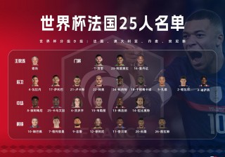 阿根廷队的球员名单(阿根廷队的球员名单和号码)