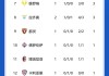 新浪体育德甲积分榜(新浪体育新闻德甲积分)
