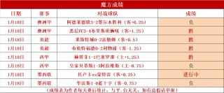 西甲联赛排名(西甲联赛排名排行榜)