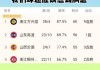 cba积分榜(cba积分榜2024)