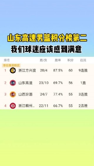 cba积分榜(cba积分榜2024)