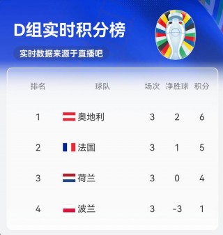 关于法国vs波兰比分预测分析汇总的信息