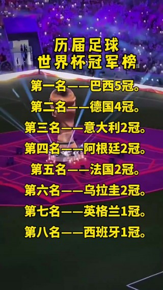 世界杯历届排名图表(历届世界杯排名榜排名)