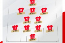 中国队世界排名(中国队世界杯排名)