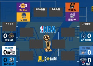 nba常规赛开始时间(nba常规赛20202021什么时候开始nba常规赛赛程)