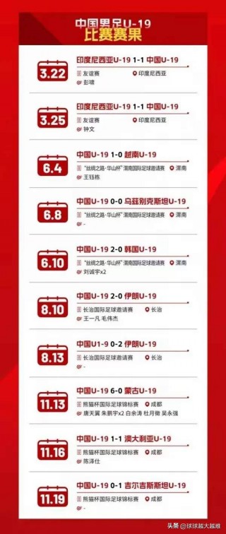 中国足球亚洲排名(中国足球队亚洲十强)