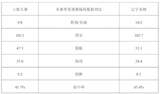 上海体育频道直播在线观看(上海电视体育频道在线直播观看)
