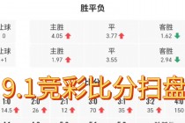 90比分即时足球比分localhost(90足球即时比分移动版app)