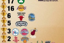nba总冠军列表(21世纪nba总冠军列表)