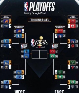 2014年nba季后赛对阵图(2014nba季后赛对阵图规则)