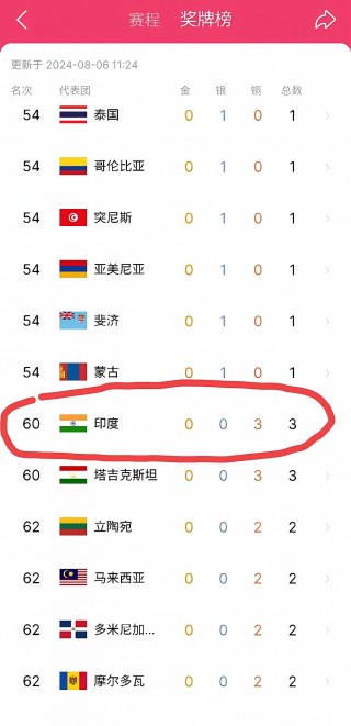 日本奥运会奖牌榜(日本奥运会奖牌榜2020)