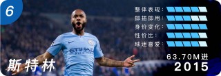 曼城最新转会消息(曼城最新转会消息吉马良斯最新转会曼城消息)