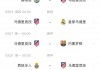 欧冠八分一决赛结果(欧冠八分一决赛结果如何)