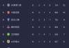 中超最新战况和积分榜(中超最新战况和积分榜一样吗)