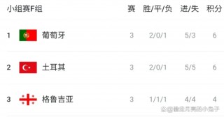欧洲杯预选赛积分榜小组(欧洲杯预选赛积分榜小组排名)