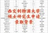 利物浦大学世界排名(利物浦大学世界排名多少)