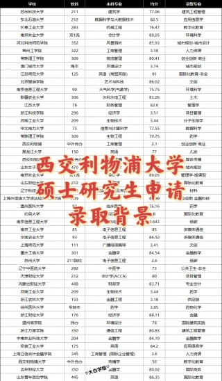 利物浦大学世界排名(利物浦大学世界排名多少)