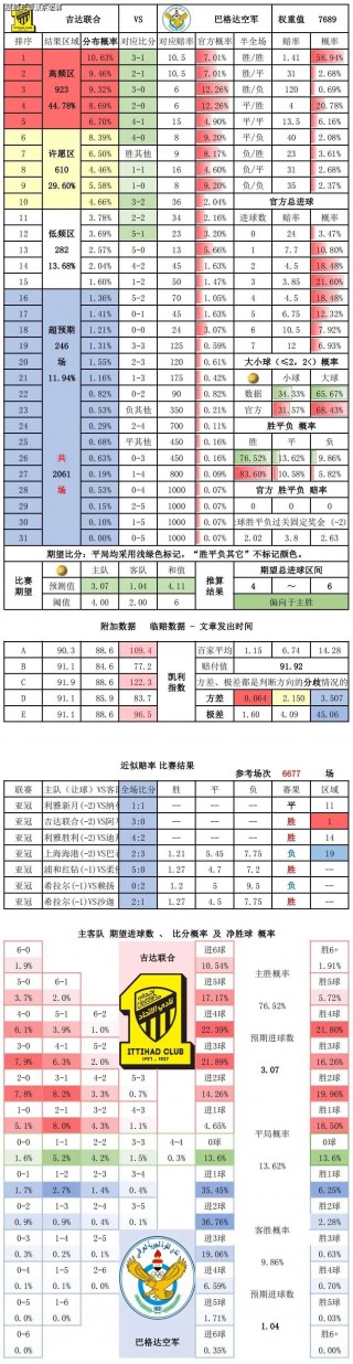 竞彩足球胜平负比分结果(足球彩票14场胜负对阵表)