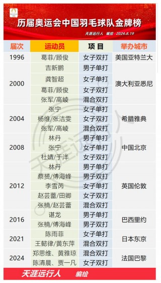 历届奥运会中国金牌数(历届奥运会中国金牌数及排名)