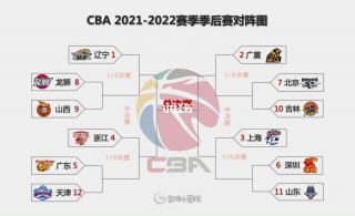 cba赛程表季后赛对阵图(cba赛程表季后赛对阵图最新)