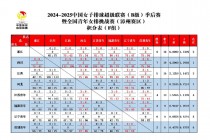 女排目前积分榜(女排目前积分榜中国对土耳其)