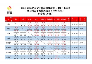 女排目前积分榜(女排目前积分榜中国对土耳其)