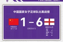 中国女足最新世界排名(中国女足世界排名升至第14)