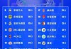 欧冠小组积分榜(欧冠小组积分榜排名最新)