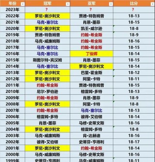最新的斯诺克赛事消息(最近斯诺克比赛视频直播)