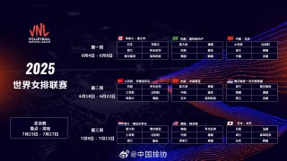 2023年世界女排联赛赛程(2023年世界女排联赛赛程表)