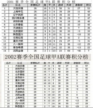 日本职业足球联赛积分榜(日本职业足球联赛积分榜2024)
