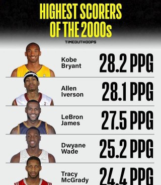 nba官方历史排名(nba历史排名榜前十最新)