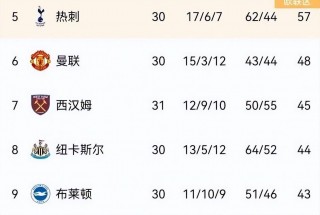 英超排名积分榜最新比分(23至24赛季英超排名榜)