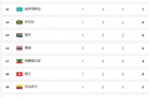 2012奥运会奖牌榜排名(奥运会奖牌榜排名是怎么排的)