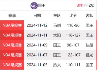 nba赛程直播(nba赛程直播免费观看直播在线高清)